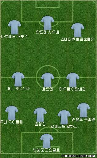 Dream Team Formation 2020