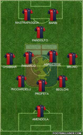 Genoa Formation 2020