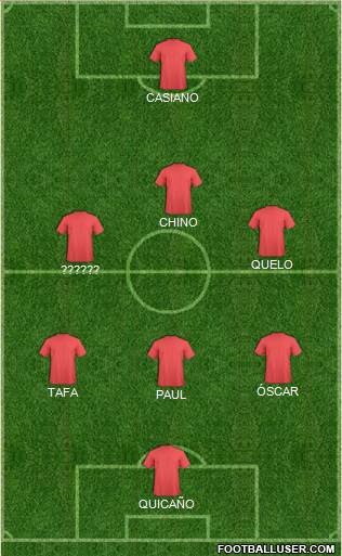 Dream Team Formation 2020