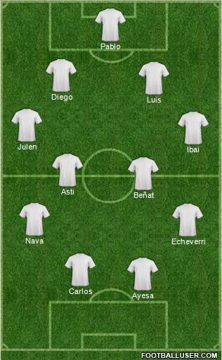 Dream Team Formation 2020