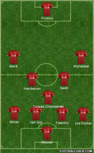 Liverpool Formation 2020