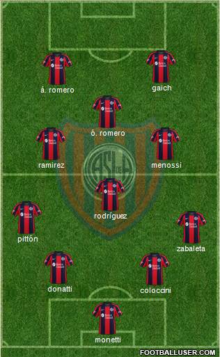 San Lorenzo de Almagro Formation 2020