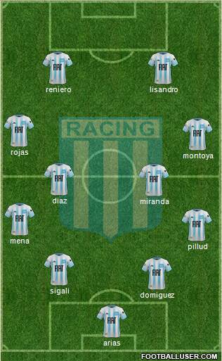 Racing Club Formation 2020