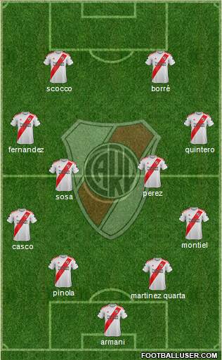 River Plate Formation 2020
