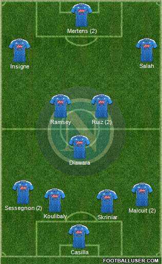 Napoli Formation 2020