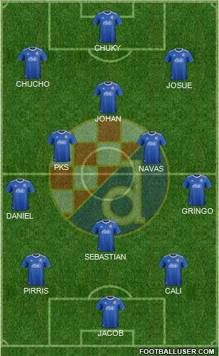NK Dinamo Formation 2020