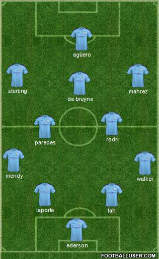 Manchester City Formation 2020