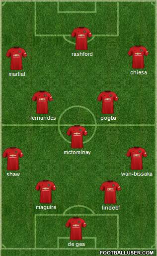 Manchester United Formation 2020