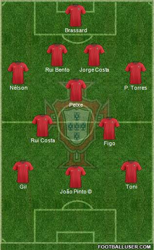 Portugal Formation 2020