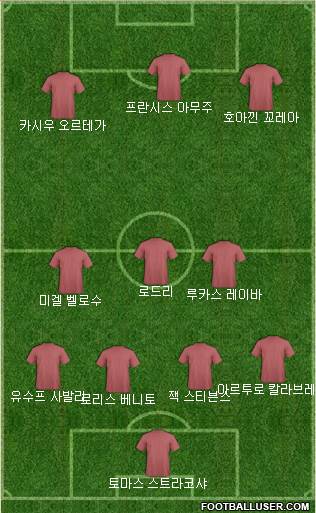 Dream Team Formation 2020