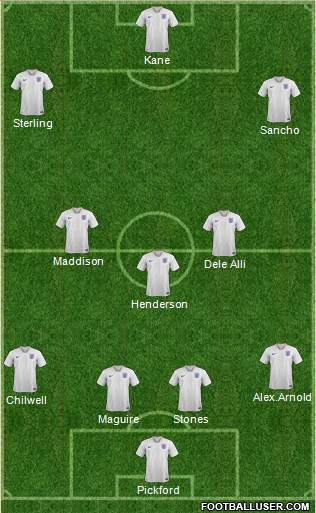 England Formation 2020