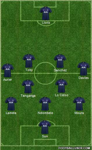 Tottenham Hotspur Formation 2020