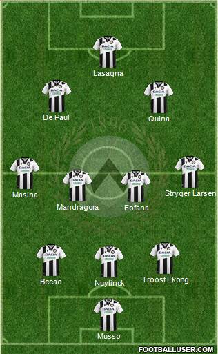 Udinese football formation