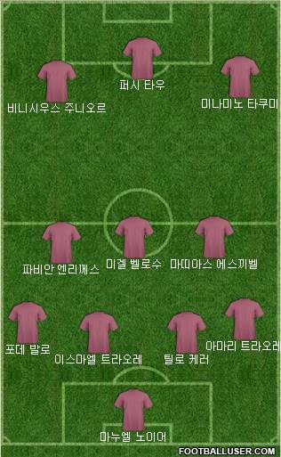 Dream Team Formation 2020