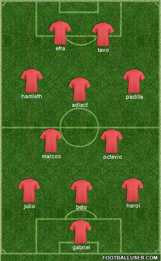 Fifa Team Formation 2020