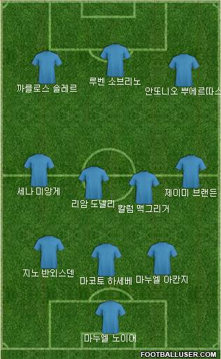 Dream Team Formation 2020