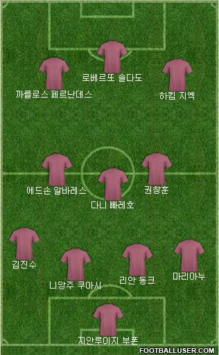 Dream Team Formation 2020