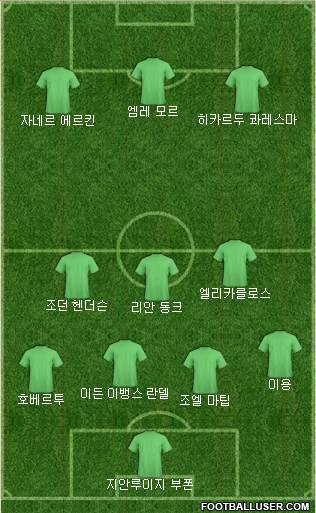 Dream Team Formation 2020