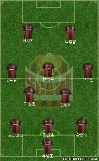 FC Seoul Formation 2020