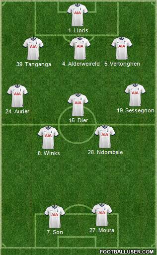Tottenham Hotspur Formation 2020