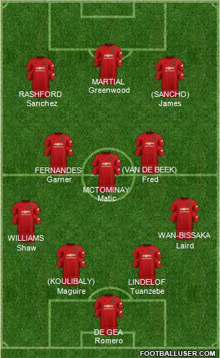 Manchester United Formation 2020