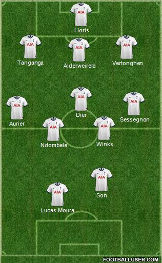 Tottenham Hotspur Formation 2020