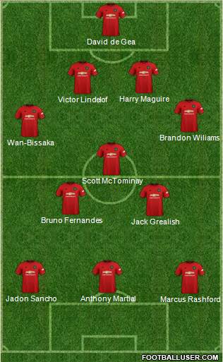 Manchester United Formation 2020