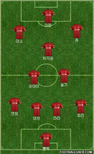 Liverpool Formation 2020