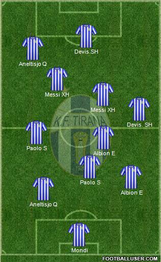 KF Tirana Formation 2020