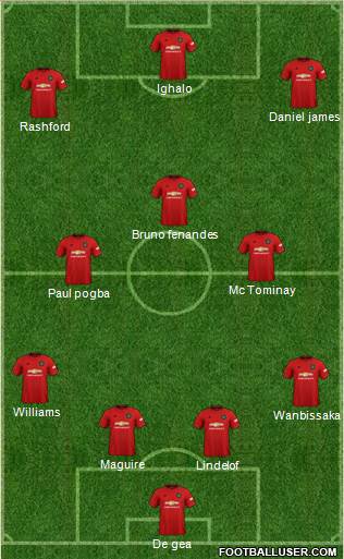Manchester United Formation 2020