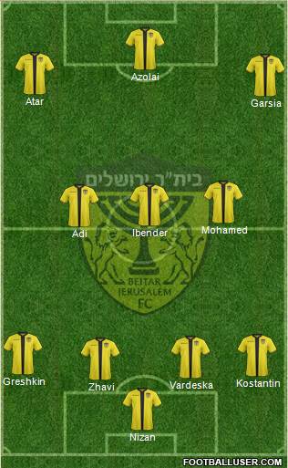 Beitar Jerusalem Formation 2020