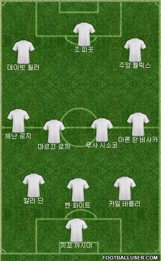Dream Team Formation 2020
