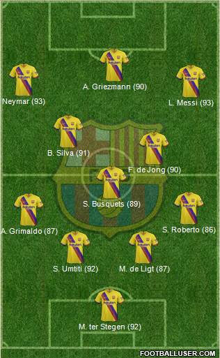 F.C. Barcelona Formation 2020