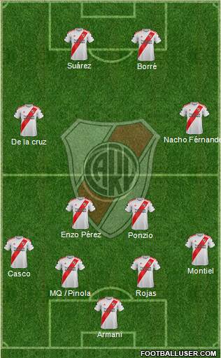 River Plate Formation 2020