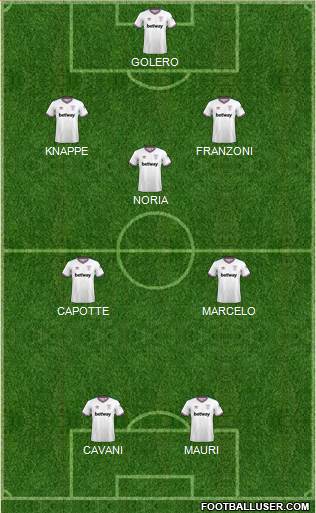West Ham United Formation 2020