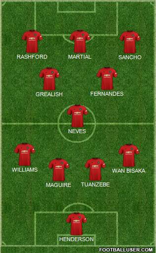 Manchester United Formation 2020