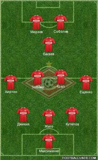 Spartak Moscow Formation 2020