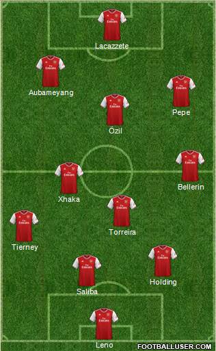 Arsenal Formation 2020