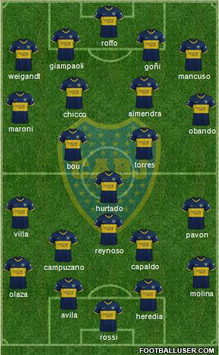 Boca Juniors Formation 2020