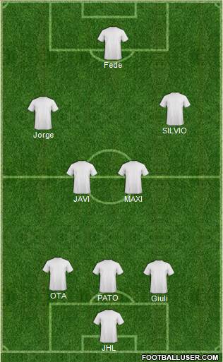 Football Manager Team Formation 2020