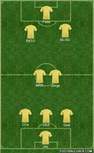 Football Manager Team Formation 2020
