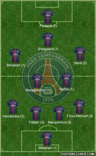 Paris Saint-Germain Formation 2020