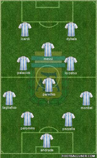 Argentina Formation 2020