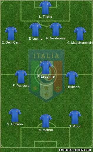 Italy Formation 2020