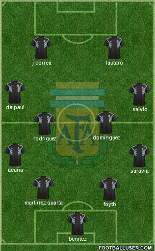 Argentina Formation 2020