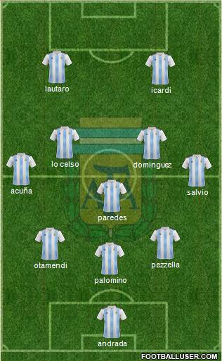 Argentina Formation 2020