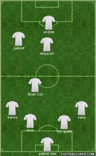 Championship Manager Team Formation 2020