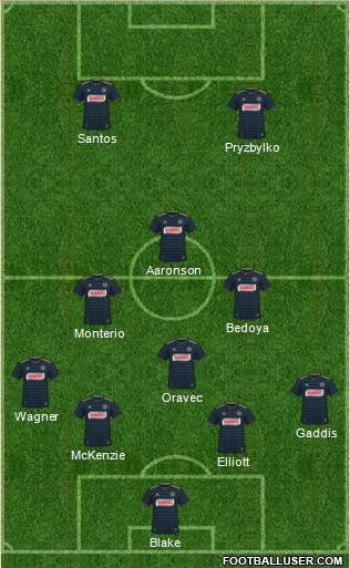 Philadelphia Union Formation 2020