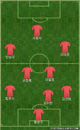 Football Manager Team Formation 2020