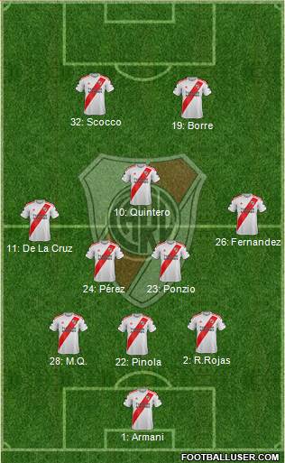 River Plate Formation 2020